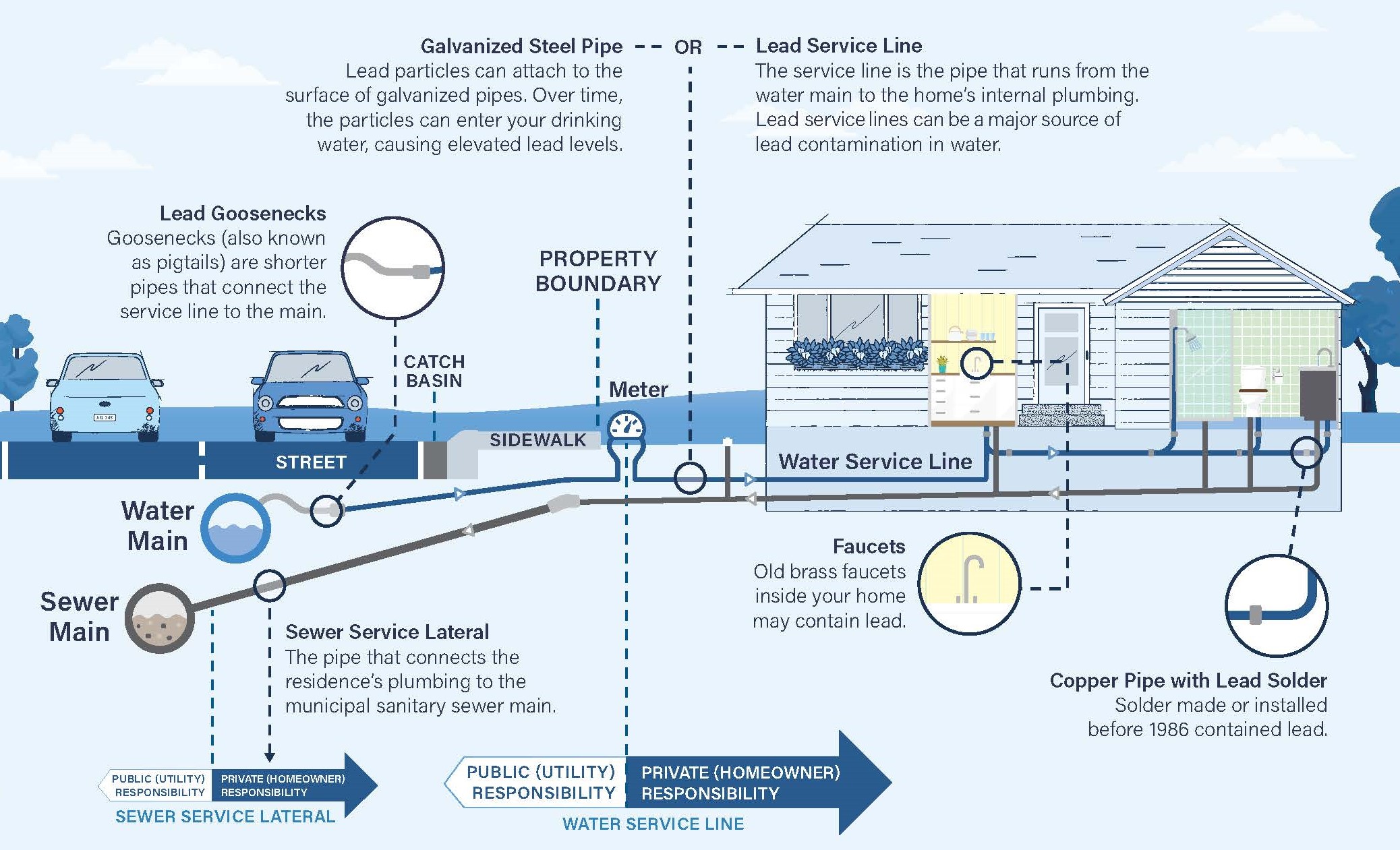 Lead Awareness and Public Education Program JXN Water
